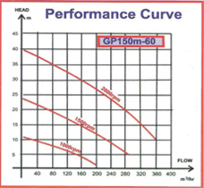 gp200_p1